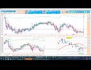 2026-07-27 日経２２５先物デイトレプラニング　５日ＭＡや日足転換線、日足－１σなどで戻り売り、日足－２σや７５日ＭＡなどで押し目買い