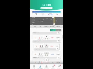 初めてSSランクの評価をもらいました【エッジポーカー】