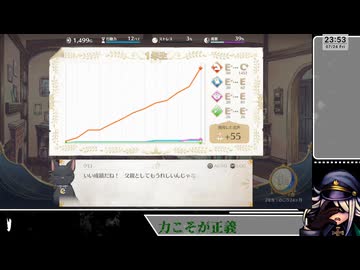 【ネタバレあり】街行ってから迎撃じゃダメなんですか⁉【まじかる☆プリンセス】(9)