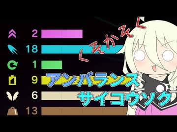 【ソフトウェアトーク実況】IAちゃんのエアライダー47【カービィのエアライダー】