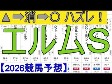 【競馬予想】2026「エルムＳ(GⅢ)」