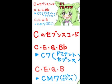 【ずんだもん解説・講座】今日からセブンスコードが奏でていける動画