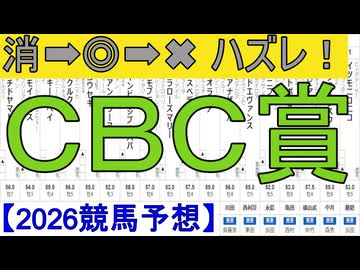 【競馬予想】2026「CBC賞(GⅢ)」