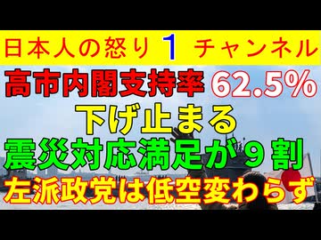 【高市内閣支持率が下げ止まる】支持率65.2％で微増となり野党は伸び悩み保守党は伸びる気配を見せる #高市内閣
