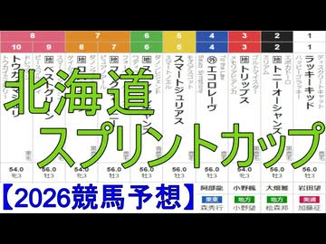 【競馬予想】2026「北海道スプリントカップ(JpnⅢ)」