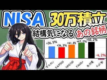 【積立投資】あの銘柄を選んでたら今いくら？【NISA】