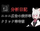 【分析日記】ニコニ広告の表示率・クリック率考察とショート広告の新情報【VOICEVOX：小夜/SAYO】