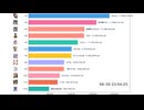 秋葉原ポスイベ順位ラストスパート動画2026