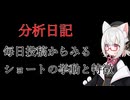 【分析日記】毎日動画投稿して分析したショートの挙動【VOICEVOX：小夜/SAYO】