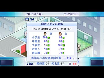 ゲーム発展国++ 実況プレイ8