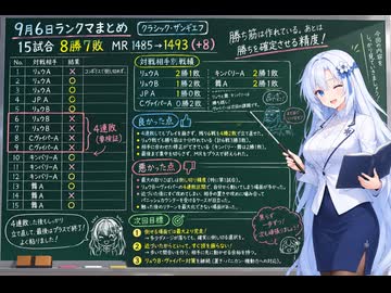 今日のストリートファイター6（Switch2版）20260906【VOICEVOX解説】