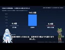 広告で1056回になった動画は、そのあと13日間で6回しか増えませんでした