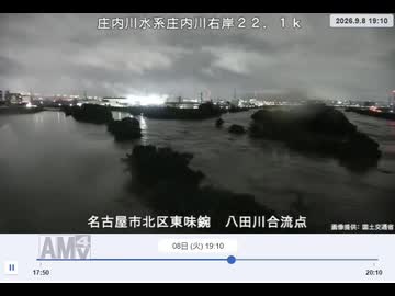 庄内川水位推移