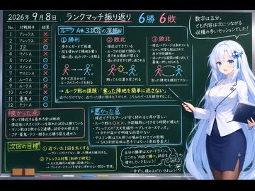 今日のストリートファイター6（Switch2版）20260908【VOICEVOX解説】