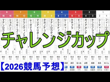 【競馬予想】2026「チャレンジカップ(GⅢ)」