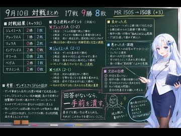 今日のストリートファイター6（Switch2版）20260910【VOICEVOX解説】
