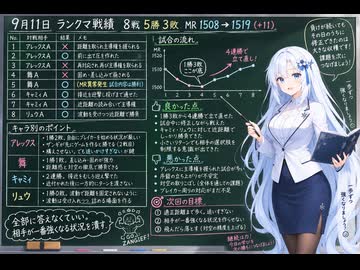 今日のストリートファイター6（Switch2版）20260911【VOICEVOX解説】