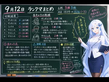 今日のストリートファイター6（Switch2版）20260912【VOICEVOX解説】