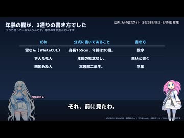 うちの3人の公式プロフィールを見たら、年齢の書き方が3通りありました