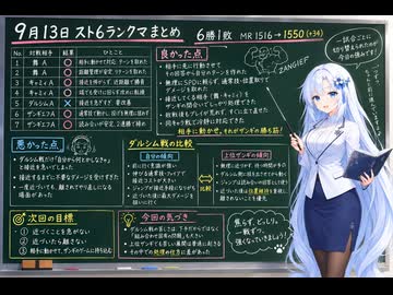 今日のストリートファイター6（Switch2版）20260913【VOICEVOX解説】