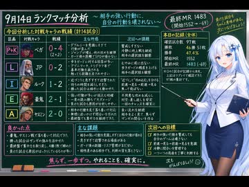 今日のストリートファイター6（Switch2版）20260914【VOICEVOX解説】