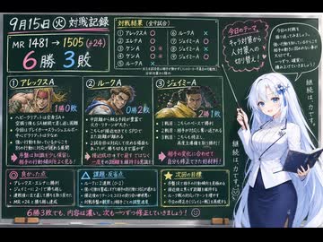 今日のストリートファイター6（Switch2版）20260915【VOICEVOX解説】