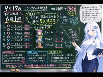 今日のストリートファイター6（Switch2版）20260917【VOICEVOX解説】