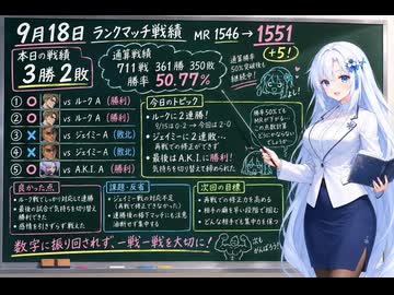 今日のストリートファイター6（Switch2版）20260918【VOICEVOX解説】
