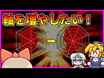 動画最後の軸を変更するよというおしらせ！