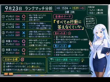 今日のストリートファイター6（Switch2版）20260923【VOICEVOX解説】