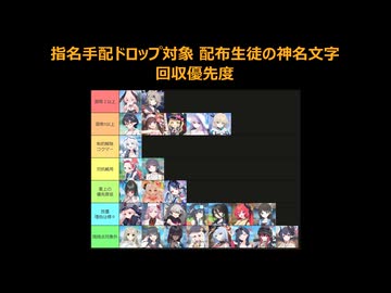 【ブルーアーカイブ】神アプデによる2026年9月版「指名手配ドロップ対象配布生徒」の個人的な神名文字回収優先度【ブルアカ】