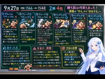 【WhiteCUL誕生祭2026】今日のストリートファイター6（Switch2版）20260927【VOICEVOX解説】