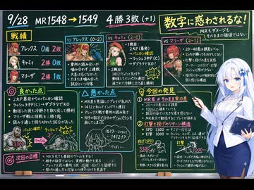 今日のストリートファイター6（Switch2版）20260928【VOICEVOX解説】