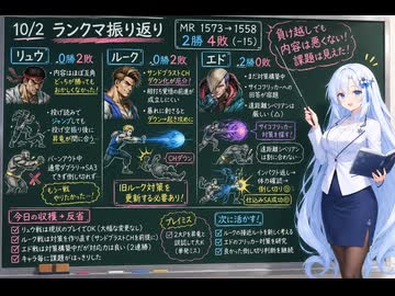 今日のストリートファイター6（Switch2版）20261002【VOICEVOX解説】