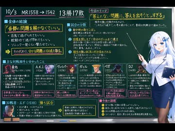 今日のストリートファイター6（Switch2版）20261003【VOICEVOX解説】