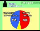 【政治】民●党の山岡っぽい人が何か言ったらしい【誘導】