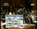 10.7　志位委員長、予算委員会でトヨタを追及　part1