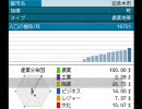 ニコニコ鉄道株式会社 悠良木支社 第四話「新駅開業」