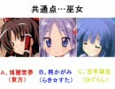 みんなの嫁アンケートその３　（東方キャラ比較版）