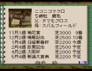 【実況】ウイニングポスト２で三冠馬に挑戦してみるpart7
