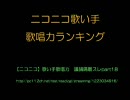 ニコニコ歌い手歌唱力ランキング（10月期）