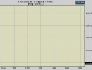 【エンコテスト】今日のウォン-＄ 2008.11.04【暫定５分足遅延表示版】