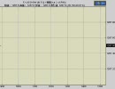【エンコテスト】今日のウォン-＄ 2008.11.05【暫定５分足遅延表示版】