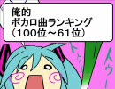 俺的ボカロ曲ランキング Best100(100位～61位)