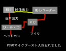 マリオカートWii実況 おとと杯Ⅱ 【へのすけ視点】part04