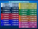 ２００９年第８５回東京箱根間往復大学駅伝競走予想
