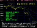 2007年クソ株ランキング（短縮版）