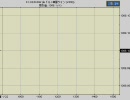 【エンコテスト】今日のウォン-＄ 2009.01.22【暫定５分足遅延表示版】