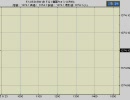 【エンコテスト】今日のウォン-＄ 2009.01.23【暫定５分足遅延表示版】