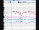 【FF9】いつか帰るところ【MIDI】